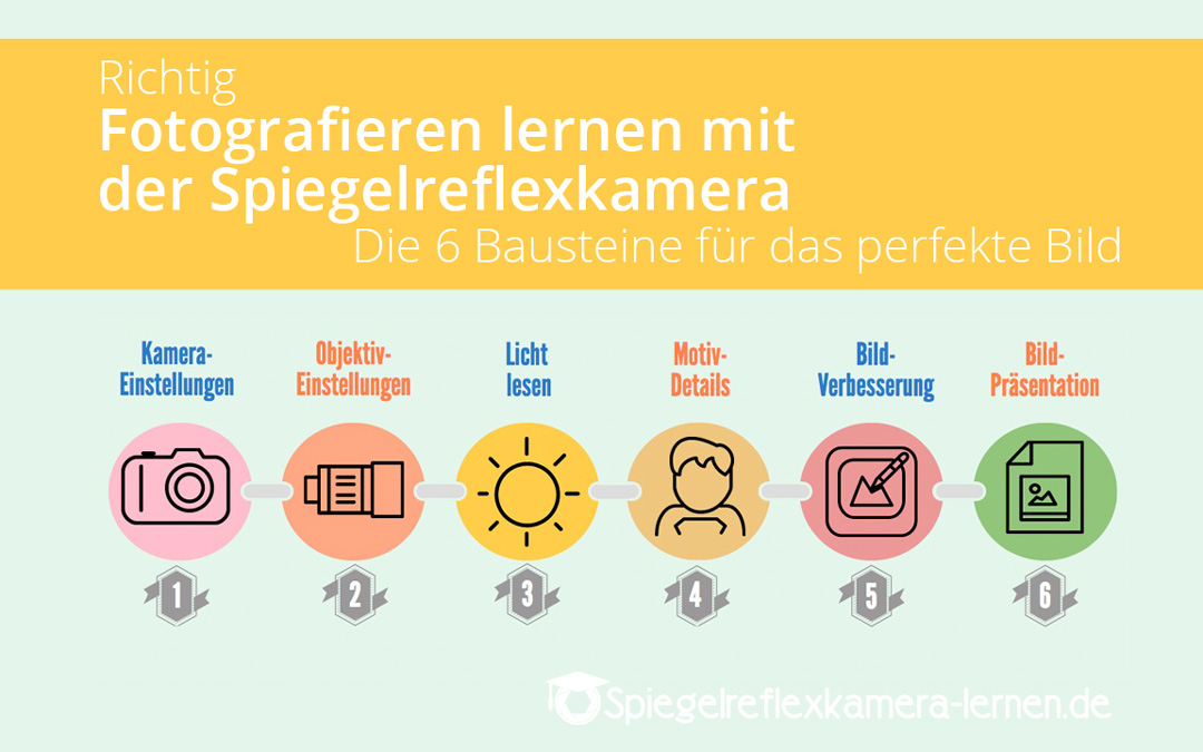 Fotografieren lernen mit Spiegelreflexkamera